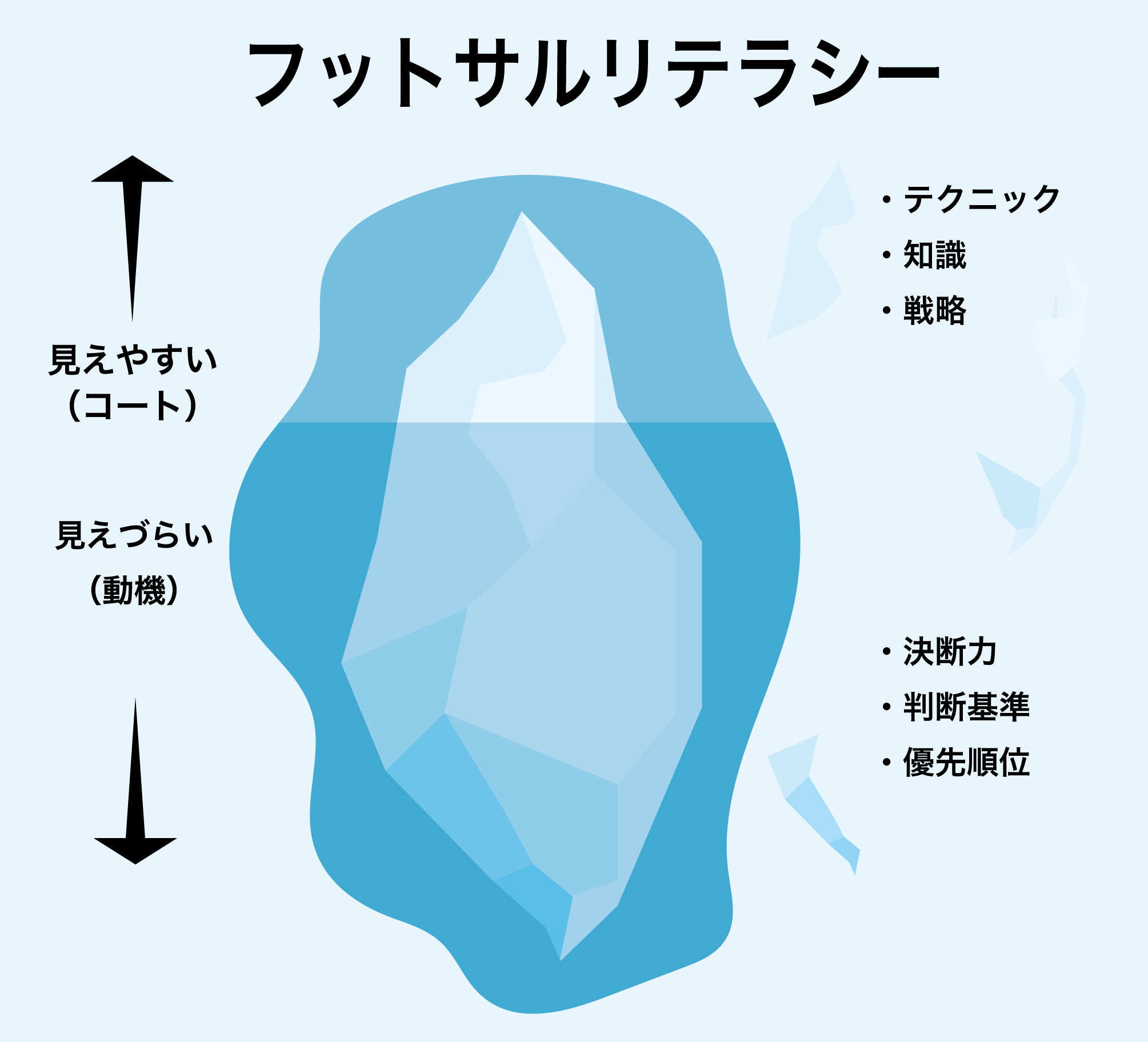 フットサルlab 絶対王者のフットサルリテラシーを学ぶ