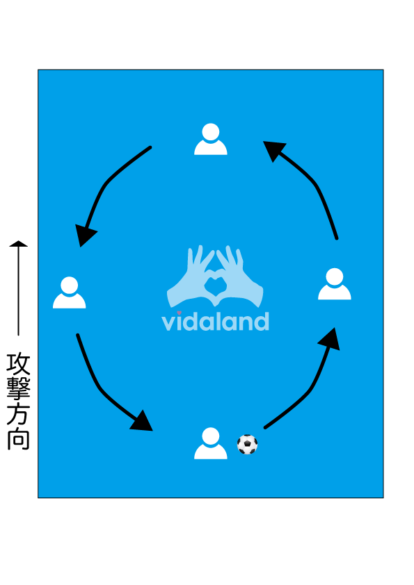 スポーツラボ Vida Land